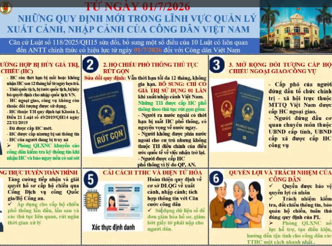 Phòng Quản lý xuất nhập cảnh: Hướng dẫn những quy định mới trong lĩnh vực xuất cảnh, nhập cảnh của công dân việt nam từ ngày 01/7/2026